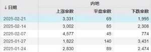 “All in”机器人的基金经理，两月收益近70%！科技股下周还能涨吗？ ...