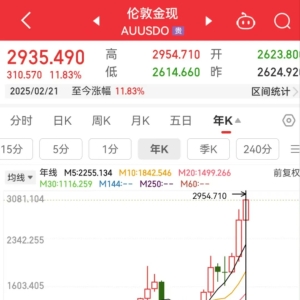 151吨黄金流出伦敦金库！黄金大迁徙，正被运往美国，发生了什么？ ...