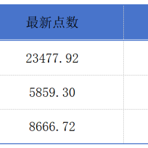 港交所取消股份交收费最低和最高费限额；腾讯《和平精英》接入DeepSeek丨港交所早参 ...