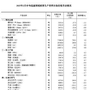 国家统计局：2月中旬流通领域重要生产资料22种产品价格上涨 ...