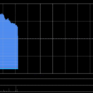 多点数智早盘涨近7% 获纳入恒生综合指数成份股