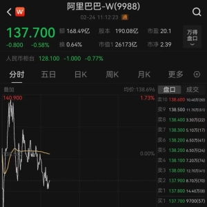 阿里巴巴，突传大消息！股价今年已累计上涨67%