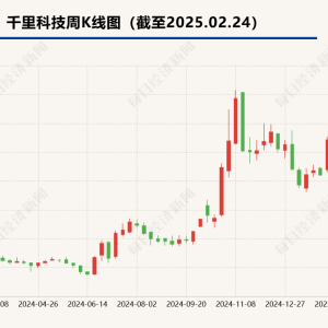 千里科技动作频频：新聘董秘有中金公司从业经历  去年新聘独董也来自投资界 ...