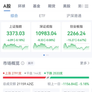 连续破2万亿元！
