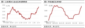 华北市场卖压减轻 3月中旬前玉米价格或仍存上涨空间