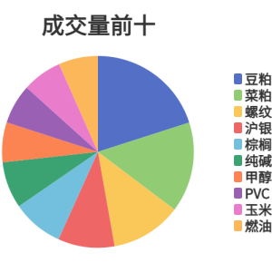 每日龙虎榜