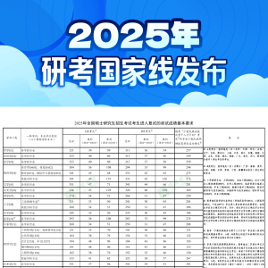 教育部：2025年考研国家线发布