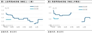 库存消化进度良好 苹果价格具备继续上涨基本条件