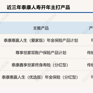 鉴保团 | 长寿时代遇上低利率，怎么办？泰康人寿：分红险里有答案 ...
