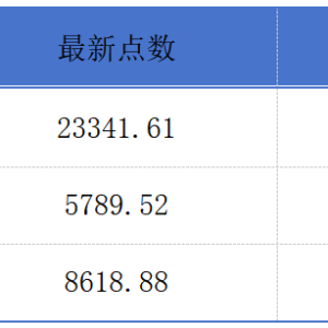 深圳近期将发布人形机器人专项政策；蜜雪冰城创港股新股冻资纪录丨港交所早参 ...