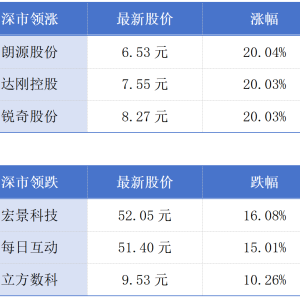 广东陆丰核电1号机组主体工程开工；香港按目标全速推进河套区发展丨大湾区财经早参 ...