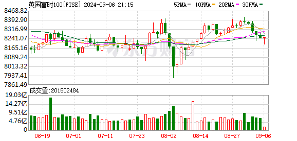 K FTSE_0