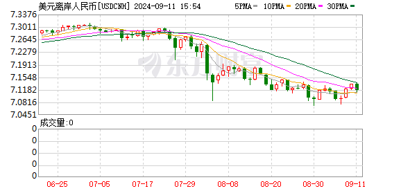 K图 USDCNH_0
