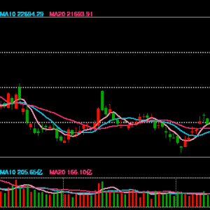 港股开盘：恒指低开2.68%科指跌4.3%！哔哩哔哩跌9%，阿里跌7%，快手、京东跌5%，百度 ...