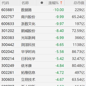 微软取消数据中心租约，A股东数西算概念股下挫！数据港、南兴股份跌停，光环新网、润 ...