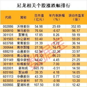 机器人新风口！OpenAI押注公司，采用这种新材料，更轻盈耐磨 ...