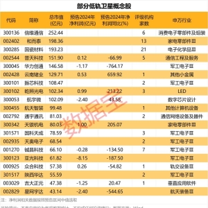 苹果，罕见大计划！卫星通信突发，亚马逊爆单，今年数倍增长 ...