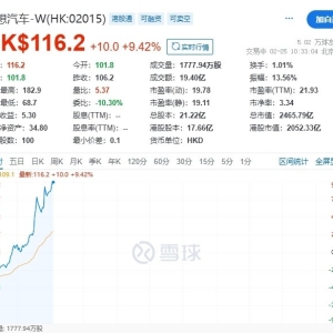 理想汽车港股涨近10% 此前官宣旗下首款电动SUV