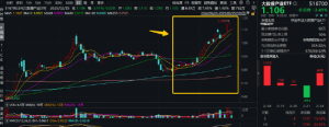 苹果拟在美投资5000亿美元！自本轮低点反弹超45%的大数据产业ETF（516700）倒车接人？ ...