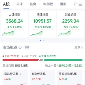 早盘低开回稳，科技股分化，汽车板块逆势走强
