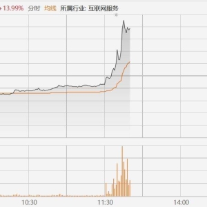 宝通科技拉升涨近18%！市场消息称宇树科技正与宝通科技洽谈机器人在工业场景应用及落 ...