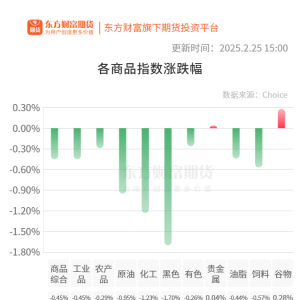 期市收评