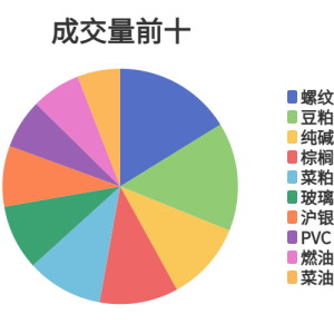 每日龙虎榜
