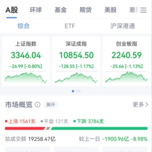 三大指数收跌，消费电子概念股逆势走强