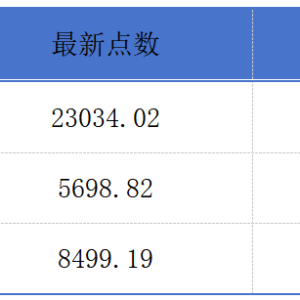 香港迪士尼2024财年盈利创新高；百度拟21亿美元收购YY直播丨港交所早参 ...