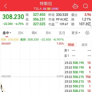 特斯拉，跌破1万亿美元关口！什么情况？