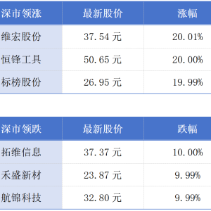 广东81家企业上榜中国500强；广东史上最长高铁今年将开通丨大湾区财经早参 ...