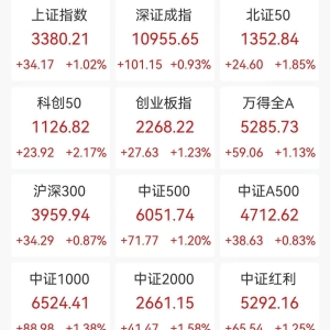 A股收评：三大指数集体上涨，沪指创指涨超1%，钢铁板块涨停潮，传闻合并券商股尾盘异 ...