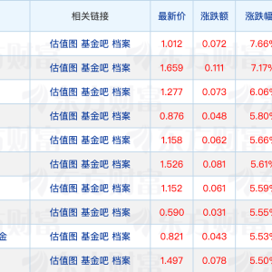 又有基金提前结募；两只自由现金流主题ETF上报