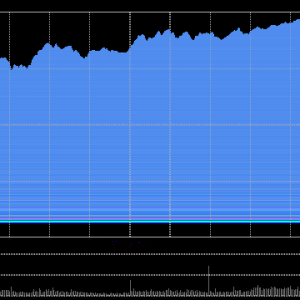 港股收评：恒指涨3.27%科指涨4.47%！中金公司涨19%，中国银河涨17%，美团涨9%，京东涨 ...