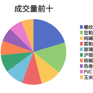 每日龙虎榜