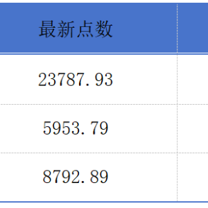 香港预留10亿港元促进AI研究；美国最大纳指ETF景顺QQQ在港上市丨港交所早参 ...
