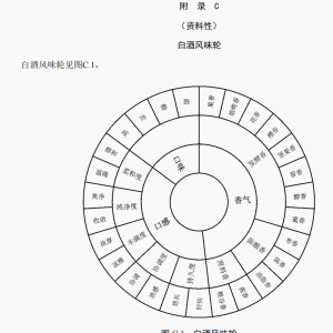 白酒新国标将至，出海不再靠“玄学”