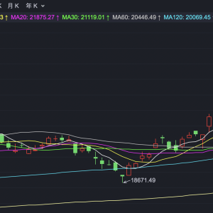 港股重拾升势 恒指早盘涨超1%
