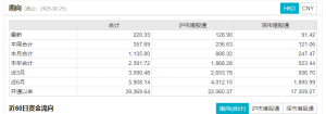 科技风席卷港股！南向资金净流入超2300亿港元，长期资金还在等待进场 ...