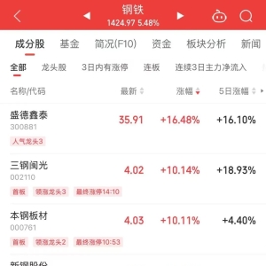 行情异动 大面积涨停！一则消息“点燃”黑色板块......