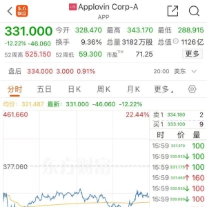 深夜突然大跌，触及熔断！千亿美元市值“大热门”，被做空机构盯上了 ...