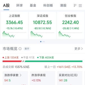 A股半日成交额1.3万亿元！机器人概念股震荡调整，固态电池概念持续走高 ...