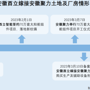 酉立智能：子公司项目嫁接自关联方 称租赁关联方厂房非生产必需或“前后矛盾” ...