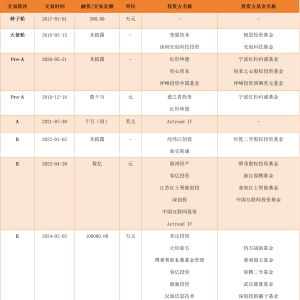 “杭州六小龙”背后的创投力量：市场化VC先行，国资持续发力，老股遭疯抢 ...
