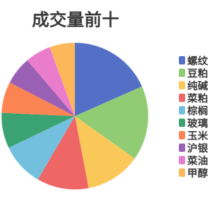 每日龙虎榜