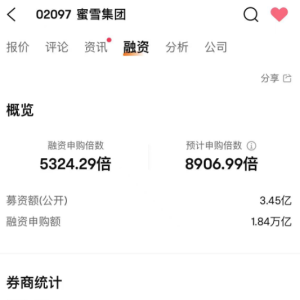 “雪王”发威！蜜雪冰城“冻结”超1.8万亿港元，创下历史纪录 ...