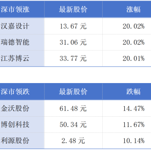 港交所2024年收入及利润再创新高；广州本土研发游戏入选亚运会丨大湾区财经早参 ...