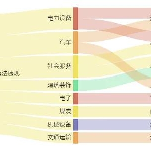 包钢股份9874万元项目环评获原则同意