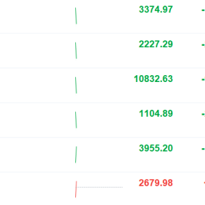 A股主要指数走低，创业板指跌超1%，沪指跌近0.4%，机器人、算力产业链、半导体芯片领 ...