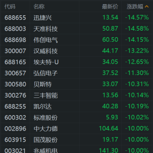 高盛实地调研宇树科技：人形机器人距离真正上岗，还有很长路要走！机器人概念股大跌， ...
